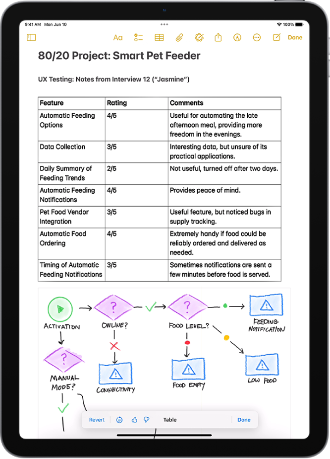 iPad, показващ текст, подреден в таблица в приложението Бележки.