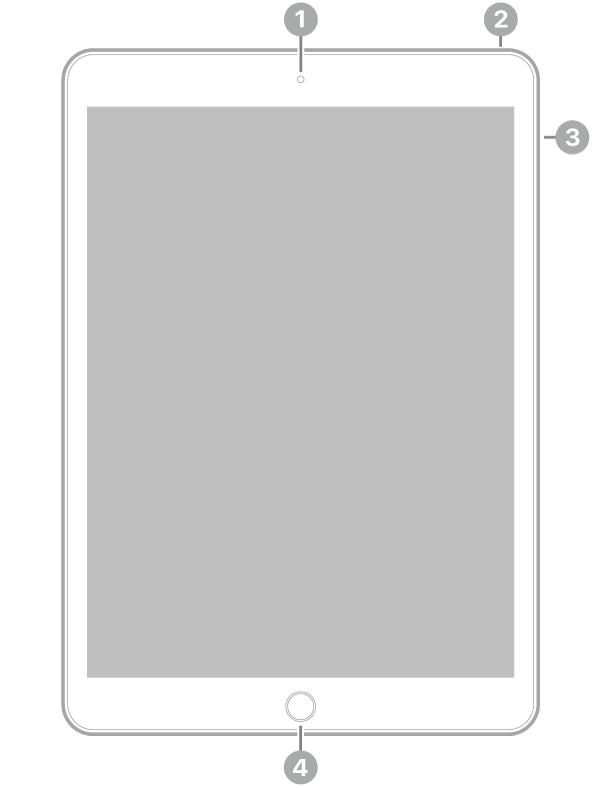 Η πρόσοψη του iPad με επεξηγήσεις για την μπροστινή κάμερα πάνω στο κέντρο, το πάνω κουμπί πάνω δεξιά, τα κουμπιά έντασης ήχου στα δεξιά, και το κουμπί Αφετηρίας/Touch ID κάτω στο κέντρο.