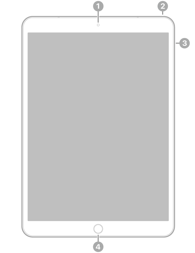 Pohľad spredu na iPad Air s popismi jednotlivých súčastí. V strede vrchnej časti je predná kamera, vpravo hore je vrchné tlačidlo, tlačidlá hlasitosti sú vpravo a v strede spodnej časti je tlačidlo Domov/Touch ID.