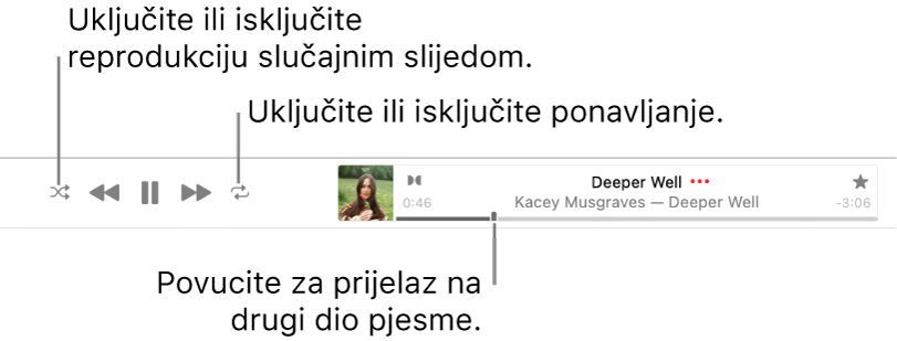 Vrh usluge Apple Music s reprodukcijom pjesme. Kontrole za reprodukciju nalaze se skroz s lijeve strane. Tipka Slučajni odabir nalazi se s lijeve strane kontrola reprodukcije a tipka Ponavljanje nalazi se desne strane kontrola. Povucite kliznik reprodukcije za prijelaz na drugi dio pjesme.