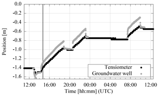 https://www.hydrol-earth-syst-sci.net/22/2551/2018/hess-22-2551-2018-f02