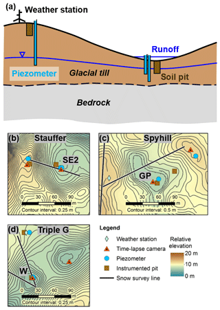 https://www.hydrol-earth-syst-sci.net/23/5017/2019/hess-23-5017-2019-f02