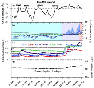 https://www.hydrol-earth-syst-sci.net/23/5017/2019/hess-23-5017-2019-f03