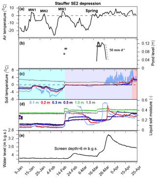 https://www.hydrol-earth-syst-sci.net/23/5017/2019/hess-23-5017-2019-f04