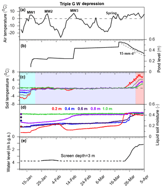 https://www.hydrol-earth-syst-sci.net/23/5017/2019/hess-23-5017-2019-f05