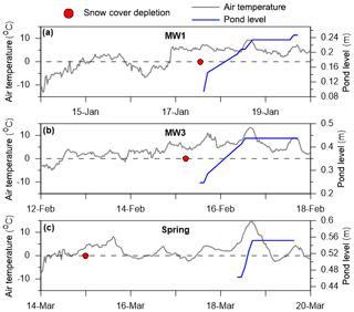 https://www.hydrol-earth-syst-sci.net/23/5017/2019/hess-23-5017-2019-f06