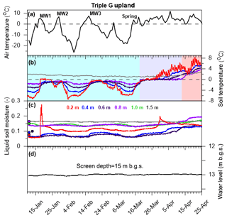 https://www.hydrol-earth-syst-sci.net/23/5017/2019/hess-23-5017-2019-f07