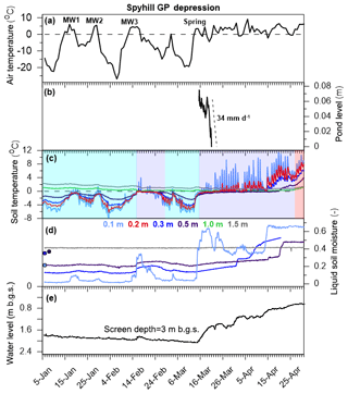 https://www.hydrol-earth-syst-sci.net/23/5017/2019/hess-23-5017-2019-f08