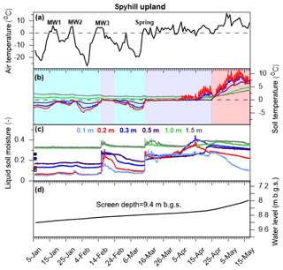 https://www.hydrol-earth-syst-sci.net/23/5017/2019/hess-23-5017-2019-f09