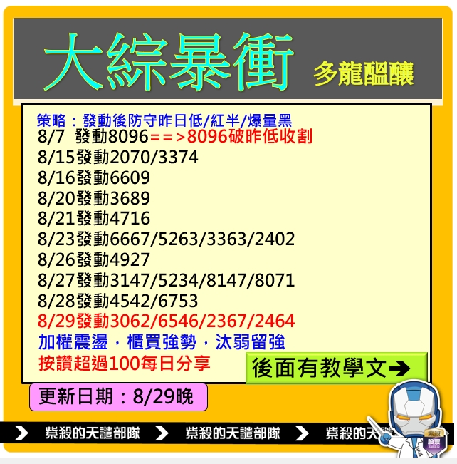 8/29 大綜三紅兵，同學波段獲利超過百萬