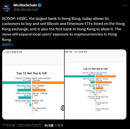 香港匯豐銀行開放散戶交易比特幣與以太幣ETF，一改過去對加密貨幣的反對態度