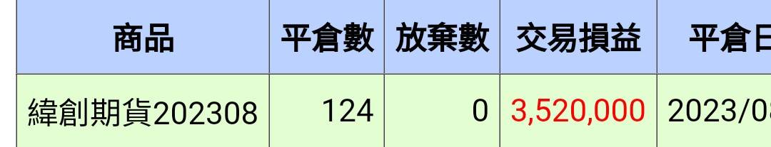 若您還不能穩定賺大錢  試試這一招