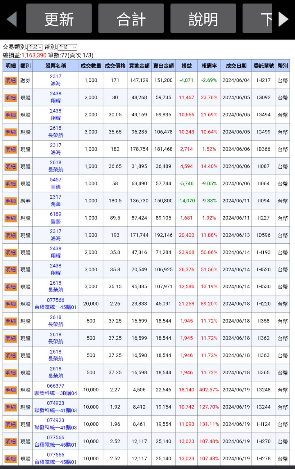 學習箱波均有人賺上億也有人一個月賺700萬