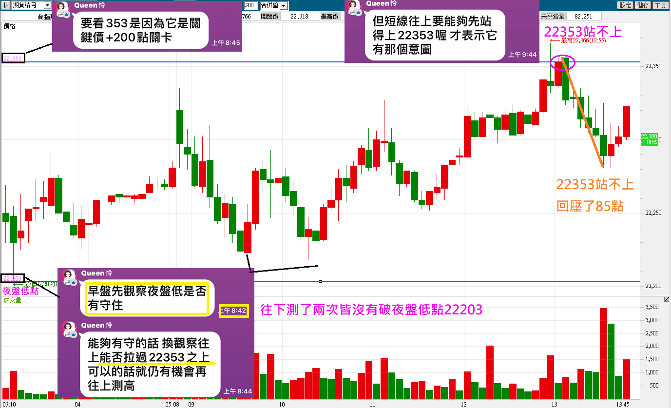 0830多留個心眼就能做得不錯【簡易當沖術】