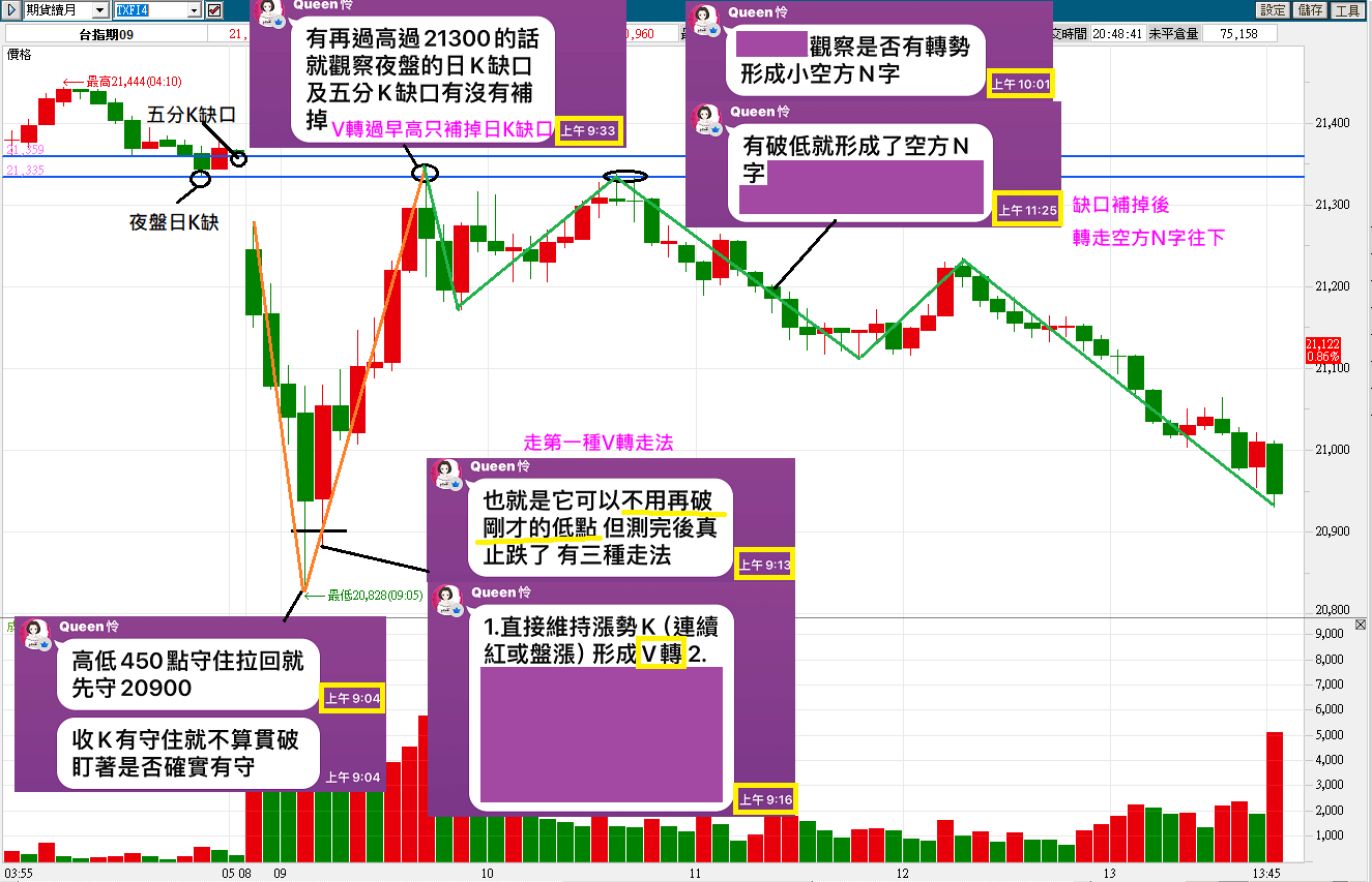 0904練好技巧，什麼盤都能做當沖【簡易當沖術】