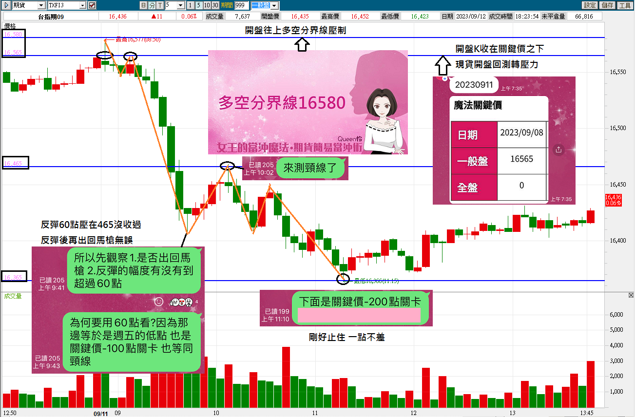 0911用多空分界線+神奇關鍵價，輕鬆抓準大跌盤【簡易當沖術】