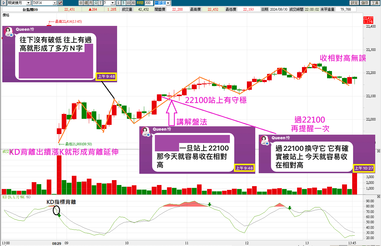 0829又是個看懂KD背離及N字盤就能賺的盤【簡易當沖術】