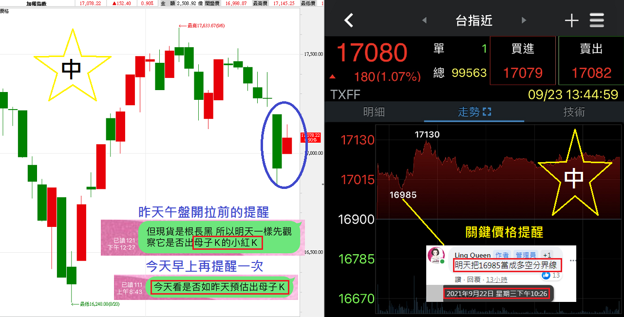 想了解期貨當沖的訣竅嗎？千萬別錯過─「台指期傻瓜當沖法」