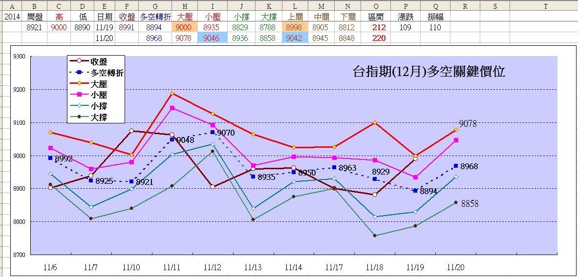 期指價格通道回顧