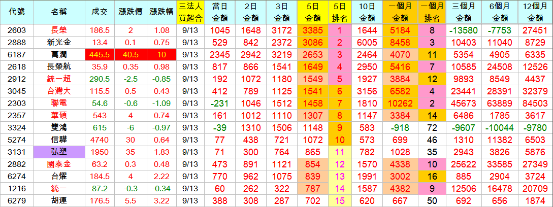 掌握產業選股的制高點！