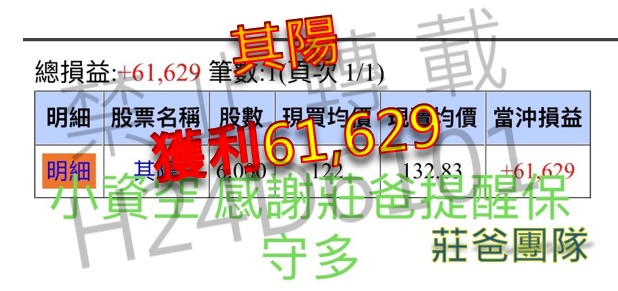 6/5 多空雙刀流，其陽空到跌停，短波段4994/6449拉高出