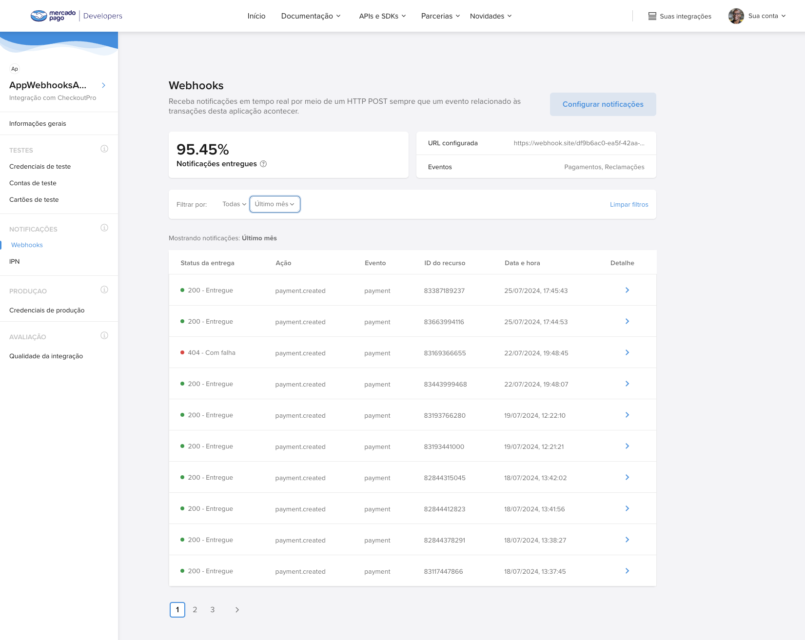 paiel de notificações webhooks