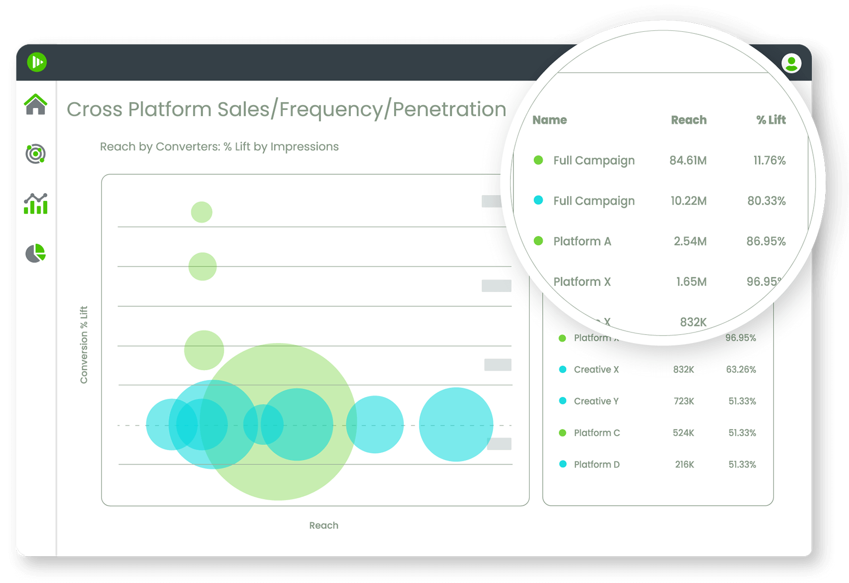 cross-platform-ad-outcomes