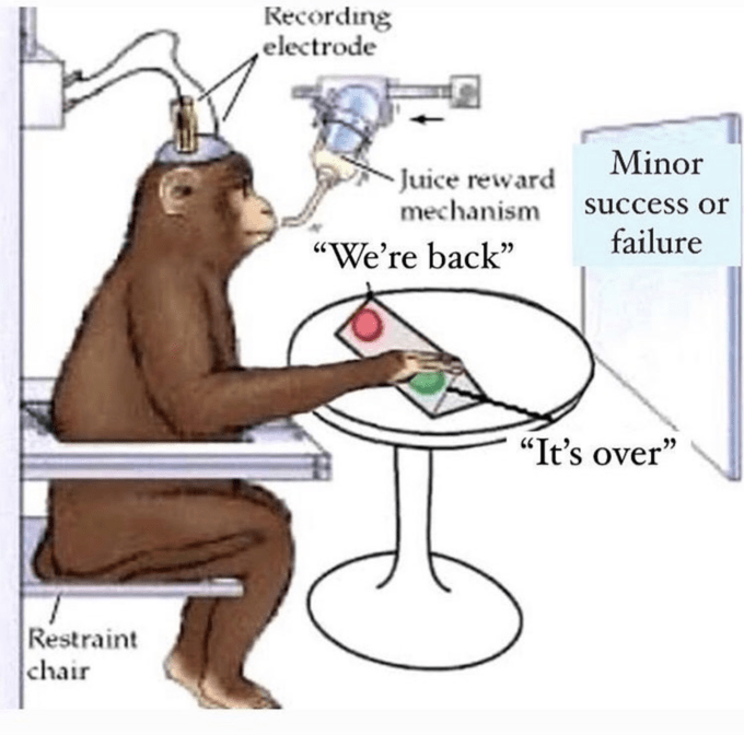 Cartoon - Restraint chair Recording electrode Juice reward mechanism "We're back" 75 Minor success or failure "It's over"