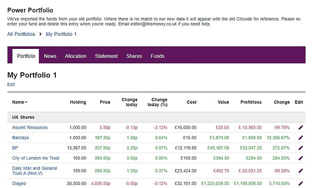 Power portfolio: Track your shares, funds and other investments