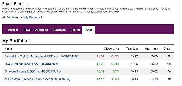 Funds: We show you whether your funds are clean - those without hidden charges