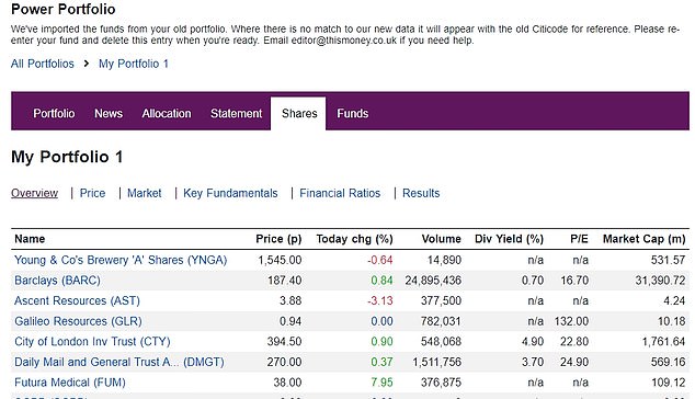 Shares: Use the tabs to see the vital information about your holdings