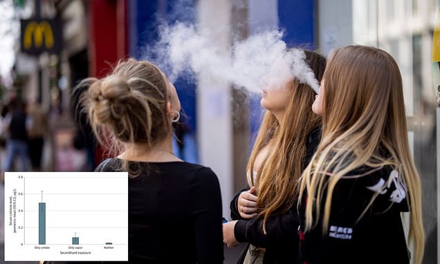 Passive vaping: Children exposed to second-hand nicotine smoke from vapes,