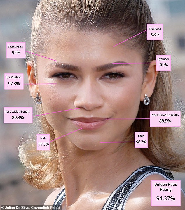 Her go-to stylist Law Roach has been behind her clothing transformation, but it doesn't appear that Zendaya's facial features have undergone any radical transformations. Pictured today