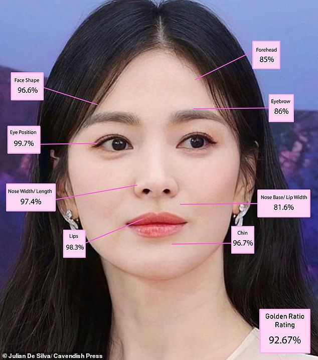 While it is understood she has not had any procedures, before photos show the actress with thinner eyebrows and a sharper facial contour than her current softer features