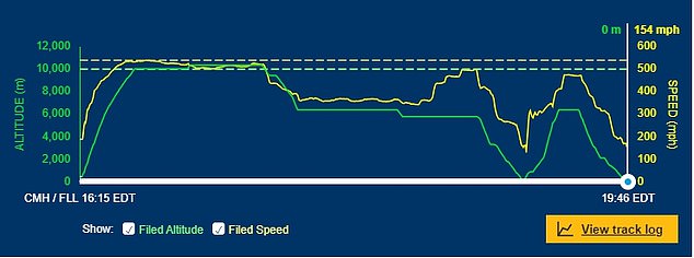 A FlightAware altitude graphic shows just how close the plane came to slamming into the ground - the second to last dip - before scending sharply