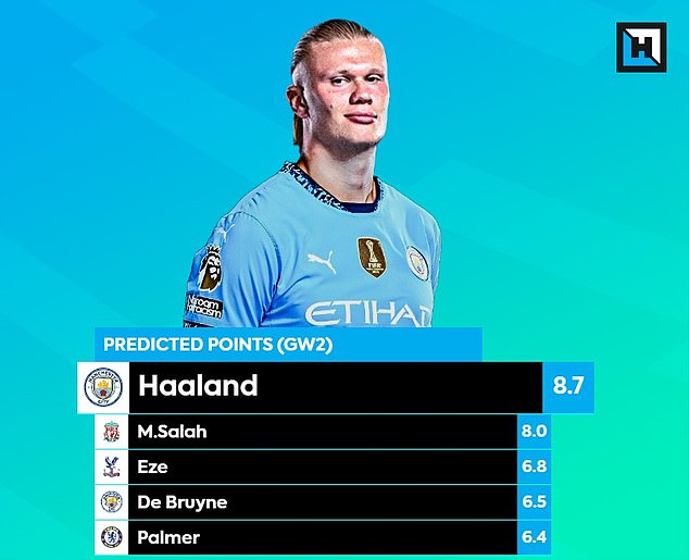 Look no further than Manchester City's Erling Haaland for your FPL captain in Gameweek 2