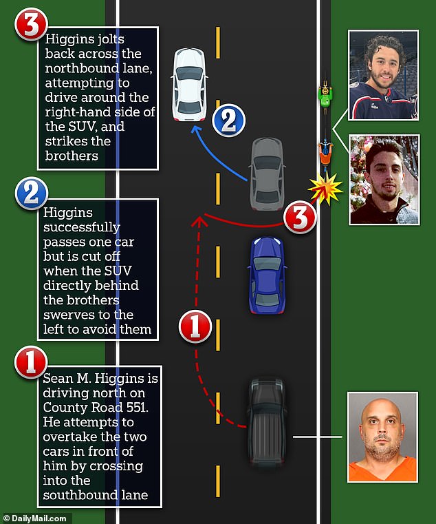 A graphic displays the crash that killed Johnny and Matthew Gaudreau on Thursday night