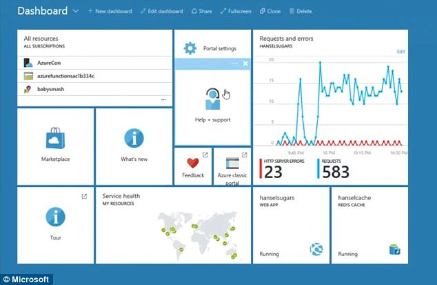 The team use data systems powered by Microsoft Azure (screen grab pictured) to collect information about each of its players and create a tailor-made training regime