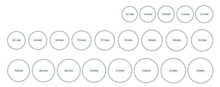 How To Determine Your Ring Size | eBay