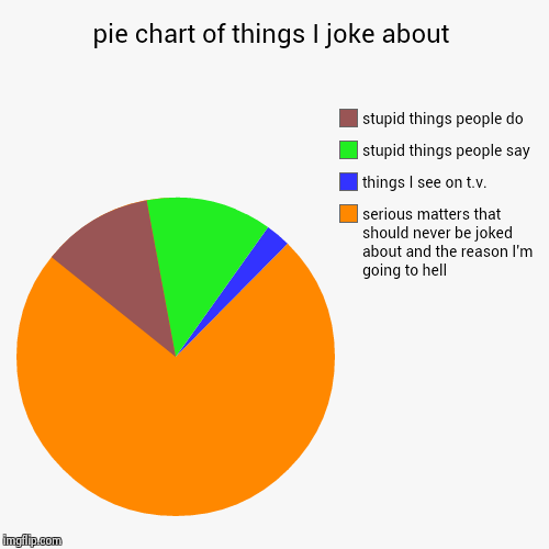 image tagged in funny,pie charts | made w/ Imgflip chart maker