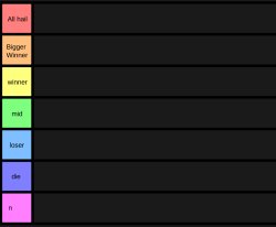 yoshi's tier list Meme Template