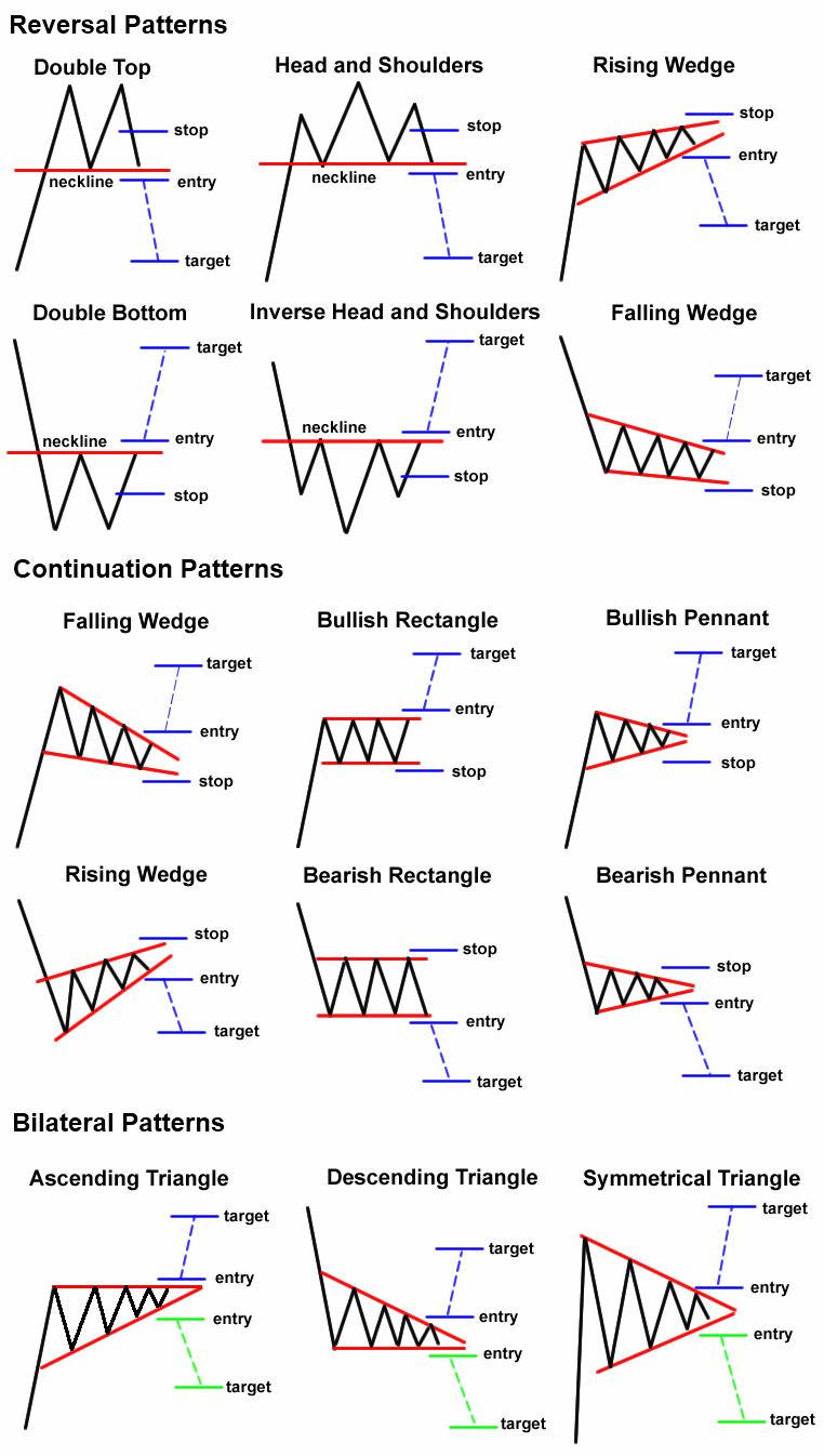 Better Know An Indicator: High Probability Chart Patterns - YouTube