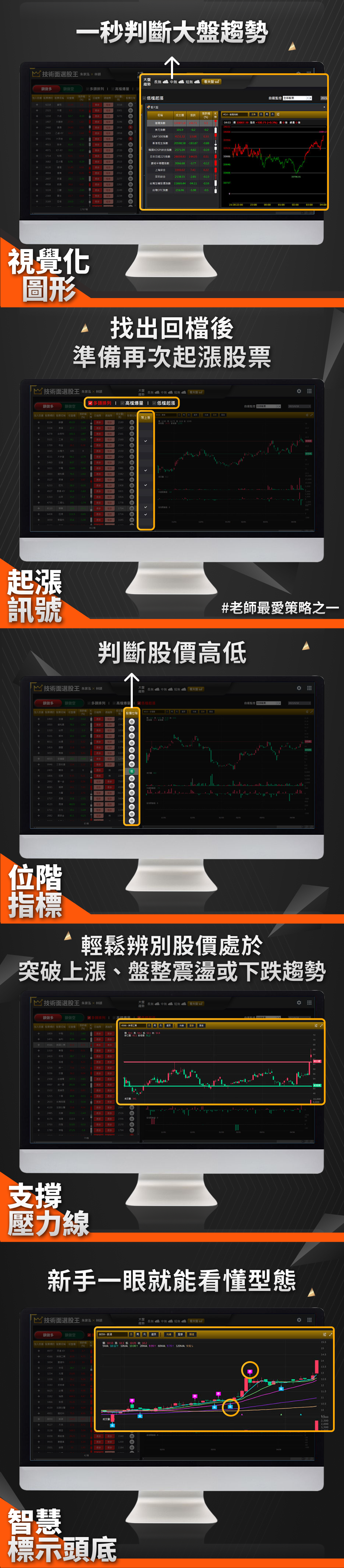 朱家泓x林穎－技術面選股王電腦版💻｜鎖定飆股起漲軌跡