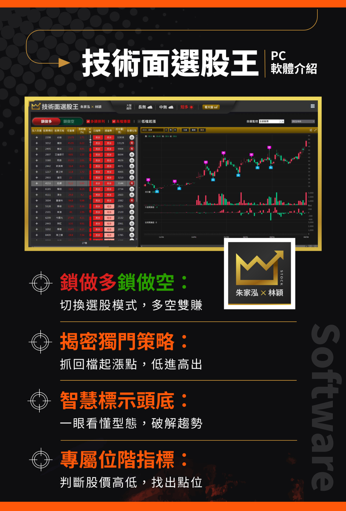 朱家泓x林穎－技術面選股王電腦版💻｜鎖定飆股起漲軌跡