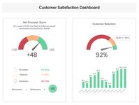 The Best Customer Service Dashboard Examples | datapine