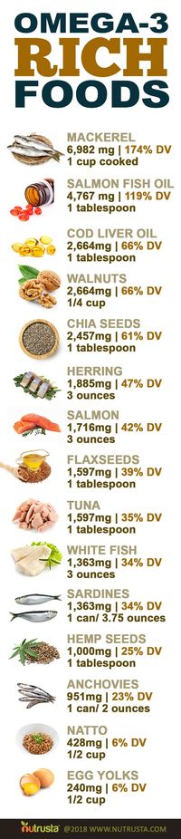 Omega-3s are “essential” fatty acids because the body isn't capable of producing them on its own. Eat these X omega-3 foods to get the most of this acid. Supplement with this high absorption, high DHA fish oil, click here.