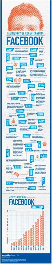 The History of Advertising on Facebook Infographic