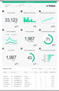 24 beautifully-designed web dashboards that data geeks will love | Econsultancy