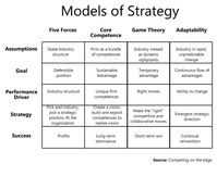 Why is competitive advantage temporary? | Game-Changer