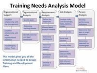 Competency-based Training and Development